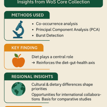 Evolving trends and emerging themes in gut microbiota research: a comprehensive bibliometric analysis (2015–2024)