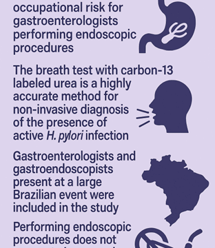 Prevalence of Helicobacter pylori infection among gastroenterologists and gastroendoscopists in Brazil