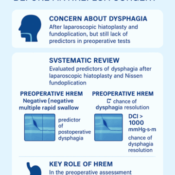 The High Resolution Esophageal Manometry and predictors parameters of dysphagia in post-laparoscopic Nissen hiatoplasty and fundoplication – a systematic review