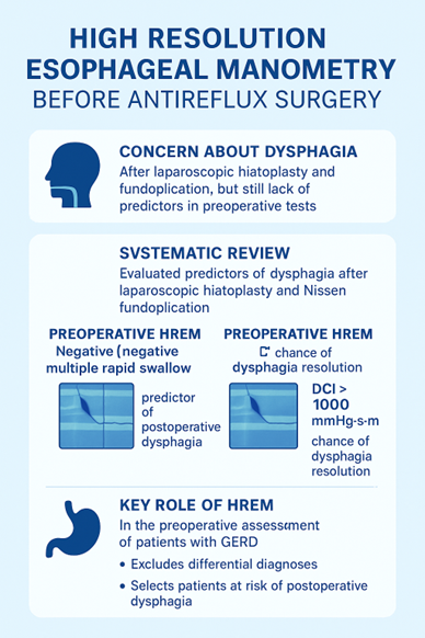 The High Resolution Esophageal Manometry and predictors parameters of dysphagia in post-laparoscopic Nissen hiatoplasty and fundoplication – a systematic review