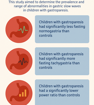 Electrogastrography in pediatric gastroparesis: a systematic review and meta-analysis