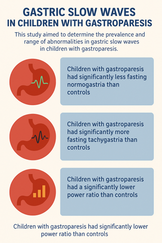 Electrogastrography in pediatric gastroparesis: a systematic review and meta-analysis