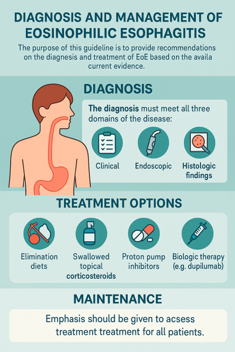 Brazilian Gastroenterology Federation (FBG) clinical guideline: diagnosis and treatment of Eosinophilic Esophagitis in adults and adolescents