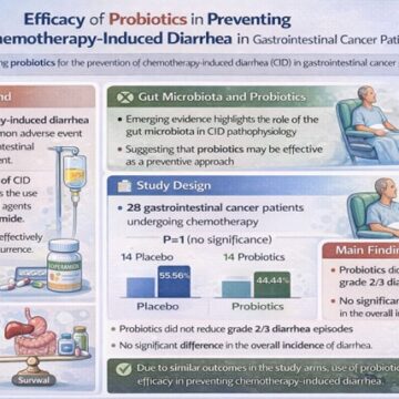 Efficacy of probiotics in preventing chemotherapy-induced diarrhea in gastrointestinal cancer patients