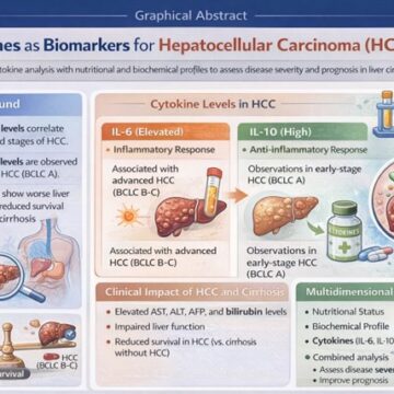 Interleukin-6 and Interleukin-10 as Biomarkers of Hepatocellular Carcinoma Progression: A Cross-Sectional Analysis of Nutritional, Cytokine and Survival Parameters