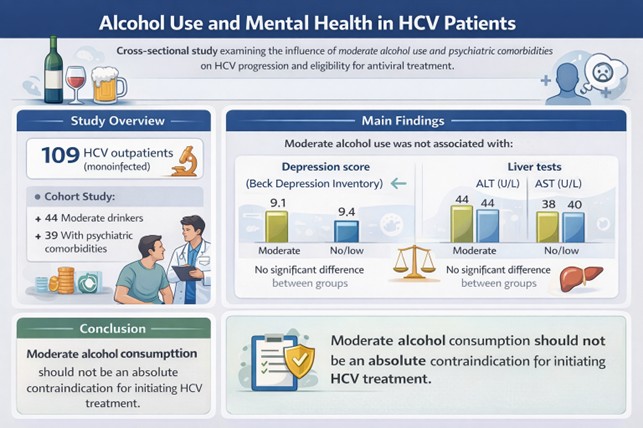 Patterns of alcohol consumption and mental health in HCV-infected patients: implications for antiviral eligibility