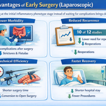 Early Ileocecal Resection In Crohn’s Disease: A Systematic Review