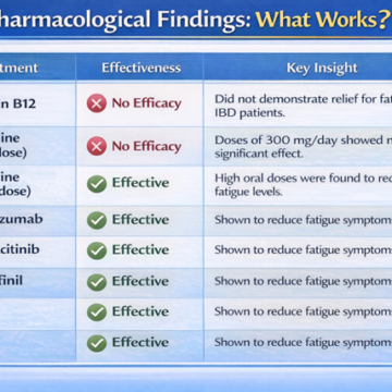 Nutritional Assessment and Its Impact on Quality of Life in Patients with Inflammatory Bowel Disease in Colombia: NUTRIBD – COL