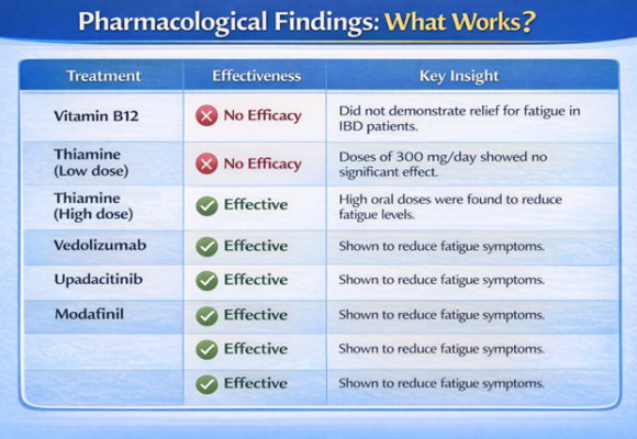 Nutritional Assessment and Its Impact on Quality of Life in Patients with Inflammatory Bowel Disease in Colombia: NUTRIBD – COL