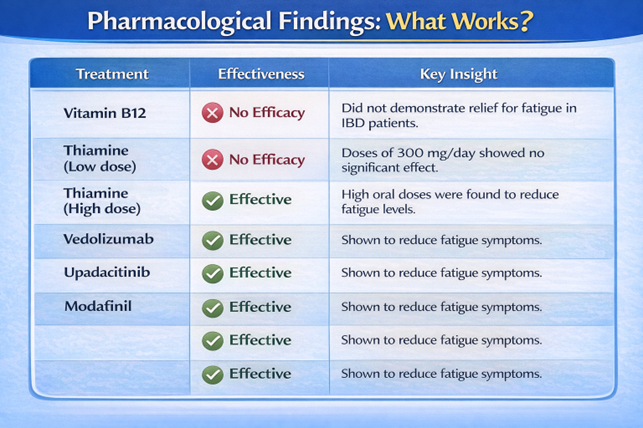 Nutritional Assessment and Its Impact on Quality of Life in Patients with Inflammatory Bowel Disease in Colombia: NUTRIBD – COL