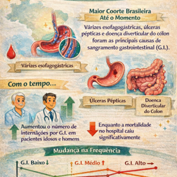 Changing patterns in the epidemiology of acute gastrointestinal bleeding in Brazil over the last 12 years