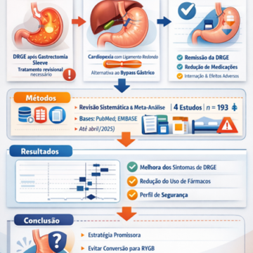 Effectiveness of ligamentum teres cardiopexy for GERD resolution after sleeve gastrectomy: a meta-analysis and systematic review