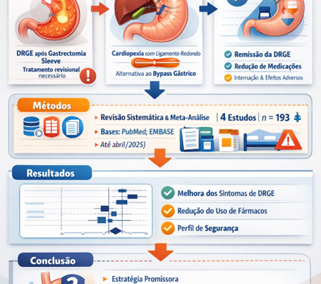 Effectiveness of ligamentum teres cardiopexy for GERD resolution after sleeve gastrectomy: a meta-analysis and systematic review