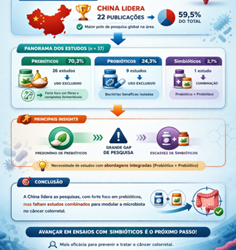 Exploring the impact of gut microbiota modulation on colorectal cancer therapy