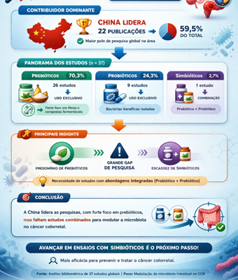 Exploring the impact of gut microbiota modulation on colorectal cancer therapy