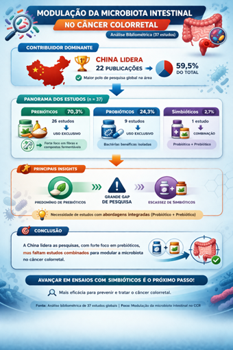 Exploring the impact of gut microbiota modulation on colorectal cancer therapy