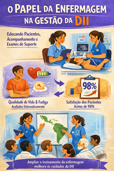 The Essential Role of Nurses in Inflammatory Bowel Disease Management: A Multidisciplinary Approach in a Colombian IBD Center