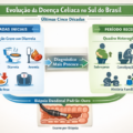 Trends in the clinical presentation of celiac disease in brazilian adults seen in the last 50 years in a private office