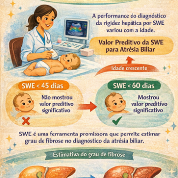 Ultrasonography, shear wave elastography and liver histology for the differential diagnosis between biliary atresia and other causes of cholestasis