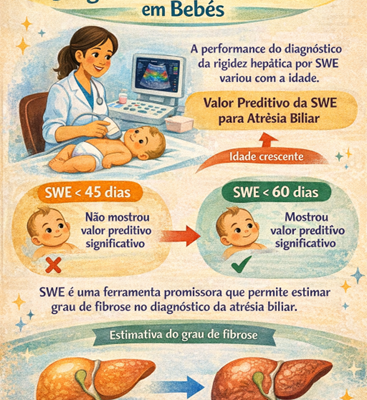 Ultrasonography, shear wave elastography and liver histology for the differential diagnosis between biliary atresia and other causes of cholestasis
