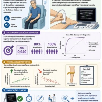 Accuracy of ultrasound for sarcopenia assessment in digestive tract cancer patients Accuracy of ultrasound for sarcopenia assessment in digestive tract cancer patients