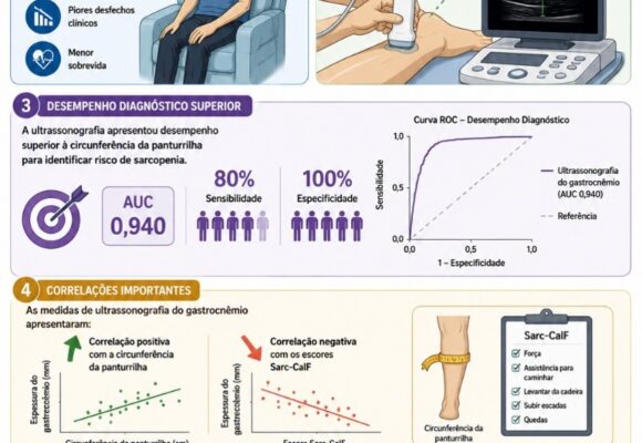 Accuracy of ultrasound for sarcopenia assessment in digestive tract cancer patients