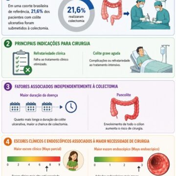 Associated factors and clinical aspects of colectomy in patients with ulcerative Associated factors and clinical aspects of colectomy in patients with ulcerative colitis – experience of a Brazilian Southeastern cohort