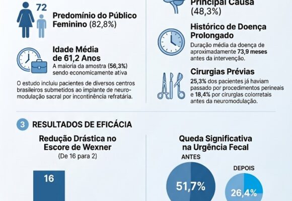 Evaluation of clinical aspects of patients undergoing sacral neuromodulation for fecal incontinence Evaluation of clinical aspects of patients undergoing sacral neuromodulation for fecal incontinence: a retrospective multicenter study