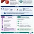 The IL-6/IL-10 Inflammatory Axis And Prognosis Of Cirrhosis-Associated Hepatocellular Carcinoma: A Narrative Review