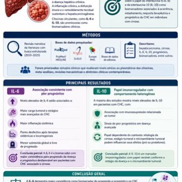 Inflammatory Axis And Prognosis Of Cirrhosis-Associated Hepatocellular Carcinoma The IL-6/IL-10 Inflammatory Axis And Prognosis Of Cirrhosis-Associated Hepatocellular Carcinoma: A Narrative Review