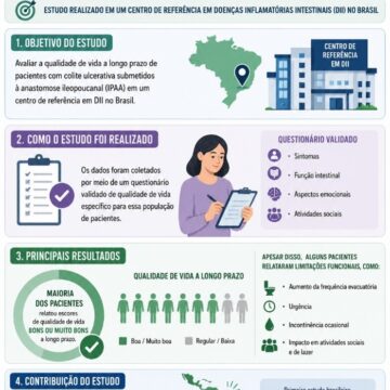 Long-term Quality of Life after Ileal Pouch-Anal Anastomosis for Ulcerative Colitis in a Brazilian IBD Referral Center