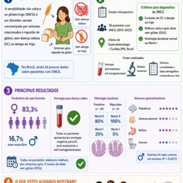 Non-celiac gluten/wheat sensitivity (ncg/ws). A Brazilian cases series