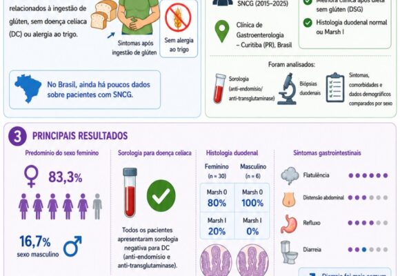 Non-celiac gluten/wheat sensitivity (ncg/ws). A Brazilian cases series