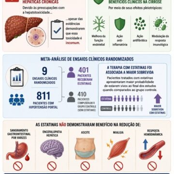 Role Of Statins In Cirrhotic Portal Hypertension: Meta-Analysis Of Randomized Studies