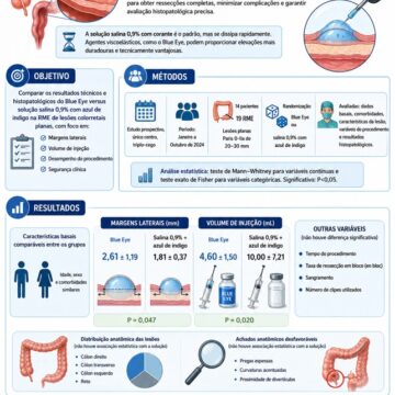 Safety and effectiveness of Blue Eye hypertonic solution versus saline solution in the treatment of flat colonic lesions: a randomized clinical trial