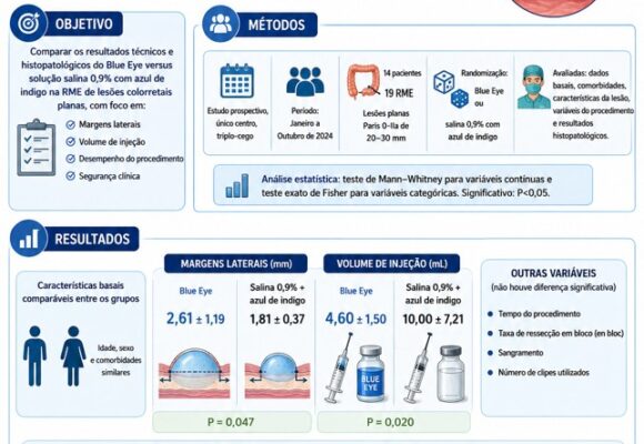 Safety and effectiveness of Blue Eye hypertonic solution versus saline solution in the treatment of flat colonic lesions: a randomized clinical trial