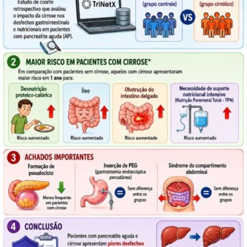 The double burden of cirrhosis and acute pancreatitis: amplified risks for nutritional and gastrointestinal complications