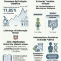 Trends and research frontiers on gut microbiota and stunting: a bibliometric insight from 2009 to 2025