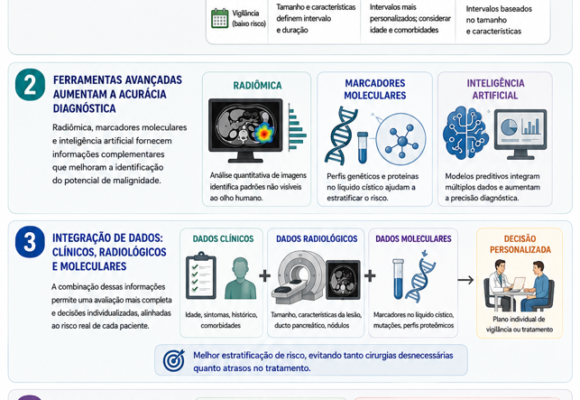 Diagnosis and management of intraductal papillary mucinous neoplasms Diagnosis and management of intraductal papillary mucinous neoplasms: a narrative review based on international guidelines