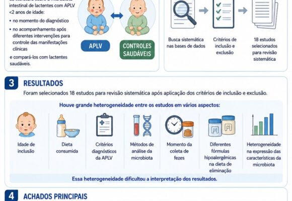 Gut microbiota in infants with cow milk allergy Gut microbiota in infants with cow milk allergy: a systematic review of controlled studies