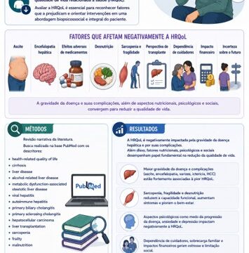 Health-Related Quality of Life in Chronic Liver Disease: Clinical Burden, Determinants, and Implications for Patient-Centered Care
