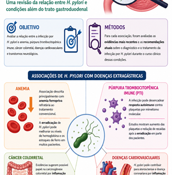 Helicobacter pylori beyond the stomach Helicobacter pylori beyond the stomach: when the story changes