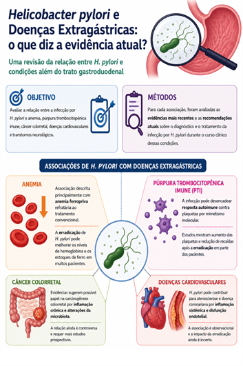 Helicobacter pylori beyond the stomach Helicobacter pylori beyond the stomach: when the story changes