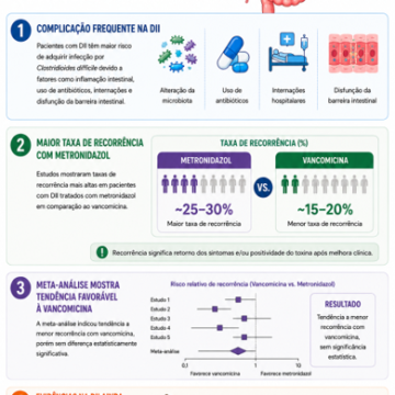 Management of Clostridioides difficile infection in inflammatory bowel disease Management of Clostridioides difficile infection in inflammatory bowel disease: a systematic review and meta-analysis of antibiotic efficacy