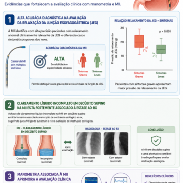 Multichannel intraluminal impedance may be useful to identify clinically relevant esophagogastric junction outflow obstruction Multichannel intraluminal impedance may be useful to identify clinically relevant esophagogastric junction outflow obstruction