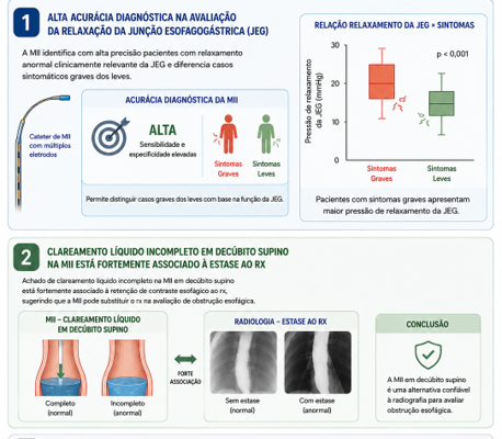Multichannel intraluminal impedance may be useful to identify clinically relevant esophagogastric junction outflow obstruction Multichannel intraluminal impedance may be useful to identify clinically relevant esophagogastric junction outflow obstruction