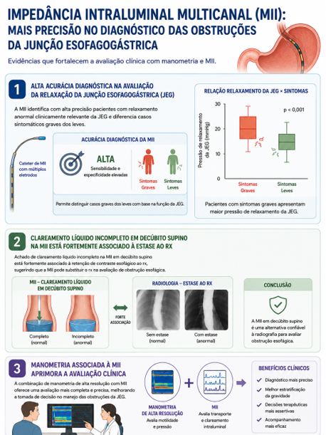 Multichannel intraluminal impedance may be useful to identify clinically relevant esophagogastric junction outflow obstruction Multichannel intraluminal impedance may be useful to identify clinically relevant esophagogastric junction outflow obstruction