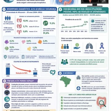 Stayin’ Alive: Can Virtual Colonoscopy Survive as a Screening Method?