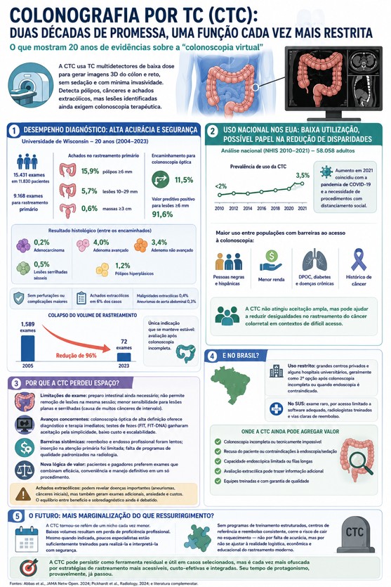 Stayin’ Alive Stayin’ Alive: Can Virtual Colonoscopy Survive as a Screening Method?