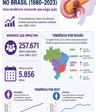 Temporal trends in pancreatic cancer mortality in Brazil Temporal trends in pancreatic cancer mortality in Brazil between 1980 and 2023: are we aligned with the global projections?